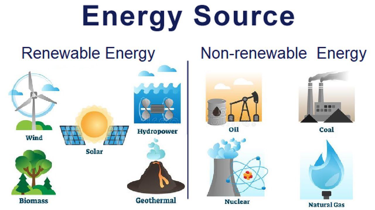 Understanding the Differences Between Renewable and Nonrenewable Energy ...