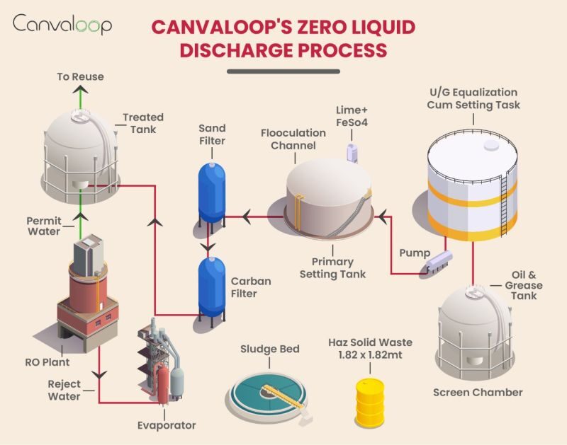 Influence of CanvaLoop