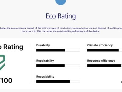 EcoRatings AI-powered ESG Rating Platform