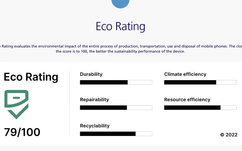EcoRatings AI-powered ESG Rating Platform 2 EcoRatings AI-powered ESG Rating Platform