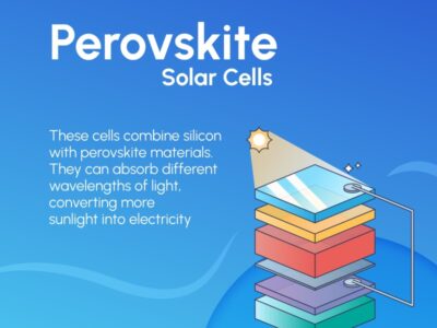 CleanMax Enviro Energy Solutions | Leading Renewable Energy Provider in India 7 Hypersrot - Democratizing Solar Energy Through Virtual Investment Platforms