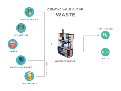 h2e Power Systems Revolutionising Fuel Cell and Green Hydrogen Innovation