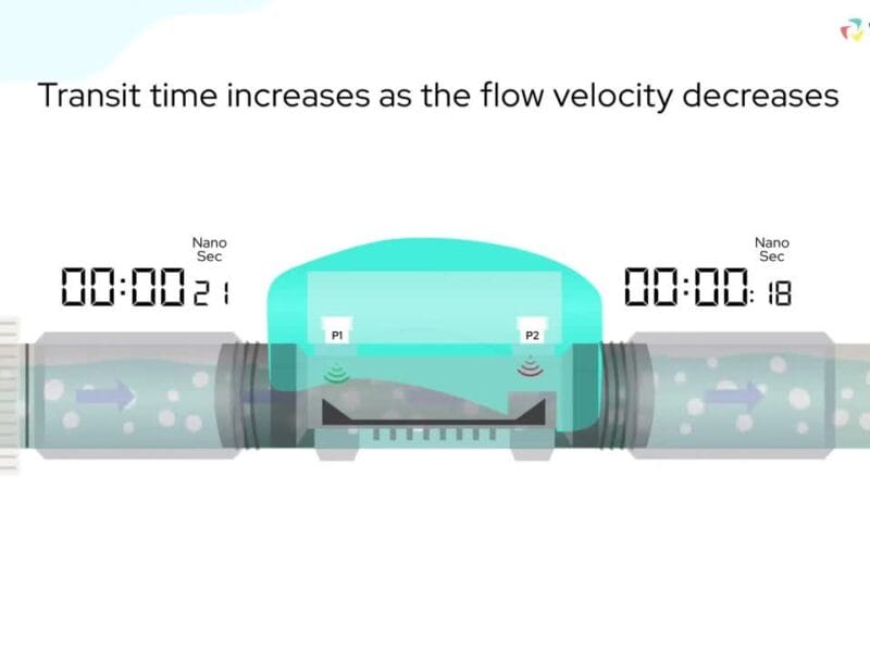 WEGoT Smart Water Management Solutions for Efficient and Sustainable Living